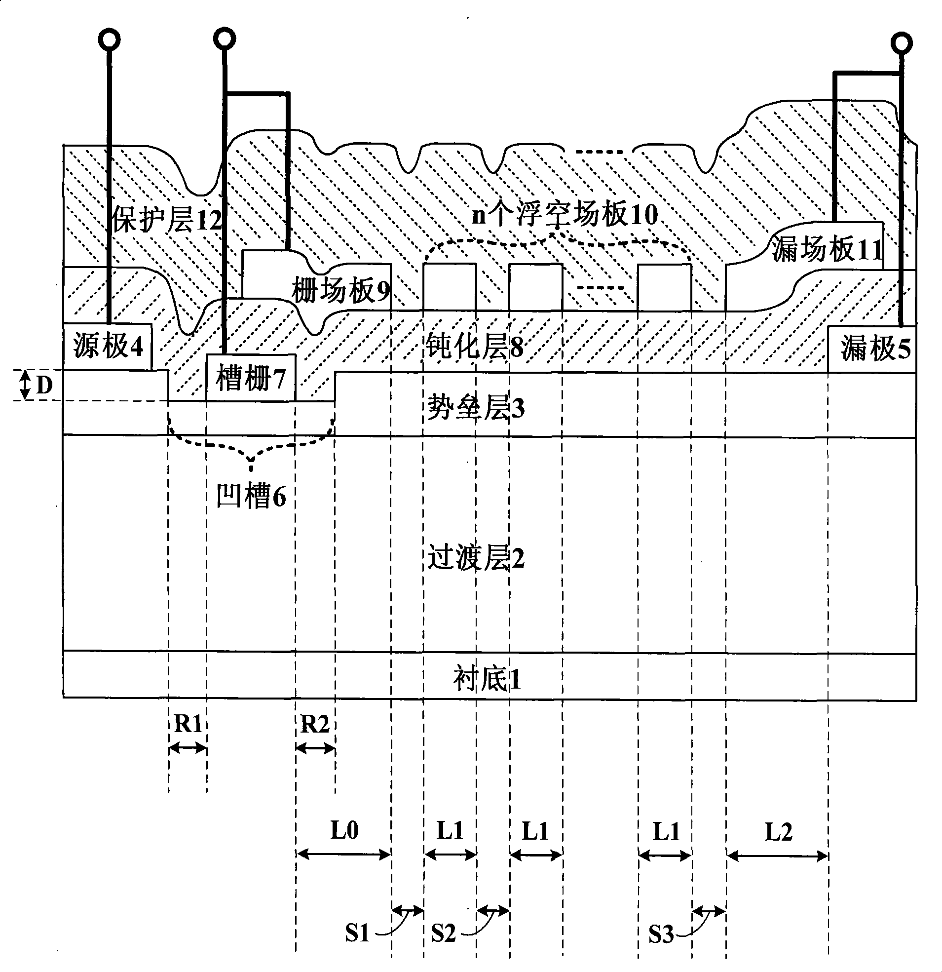 Groove gate type gate-leakage composite field plate transistor with high electron mobility