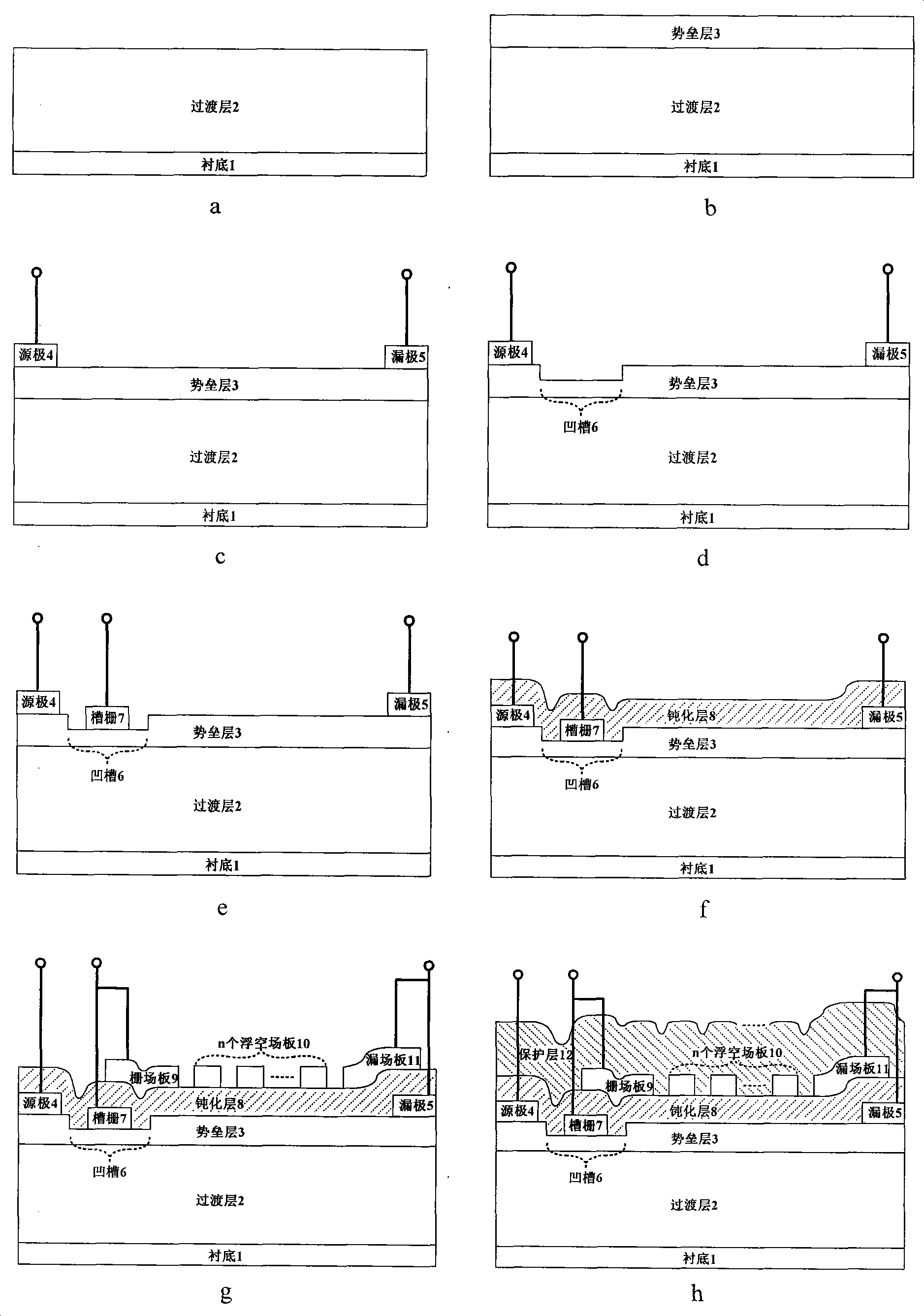 Groove gate type gate-leakage composite field plate transistor with high electron mobility