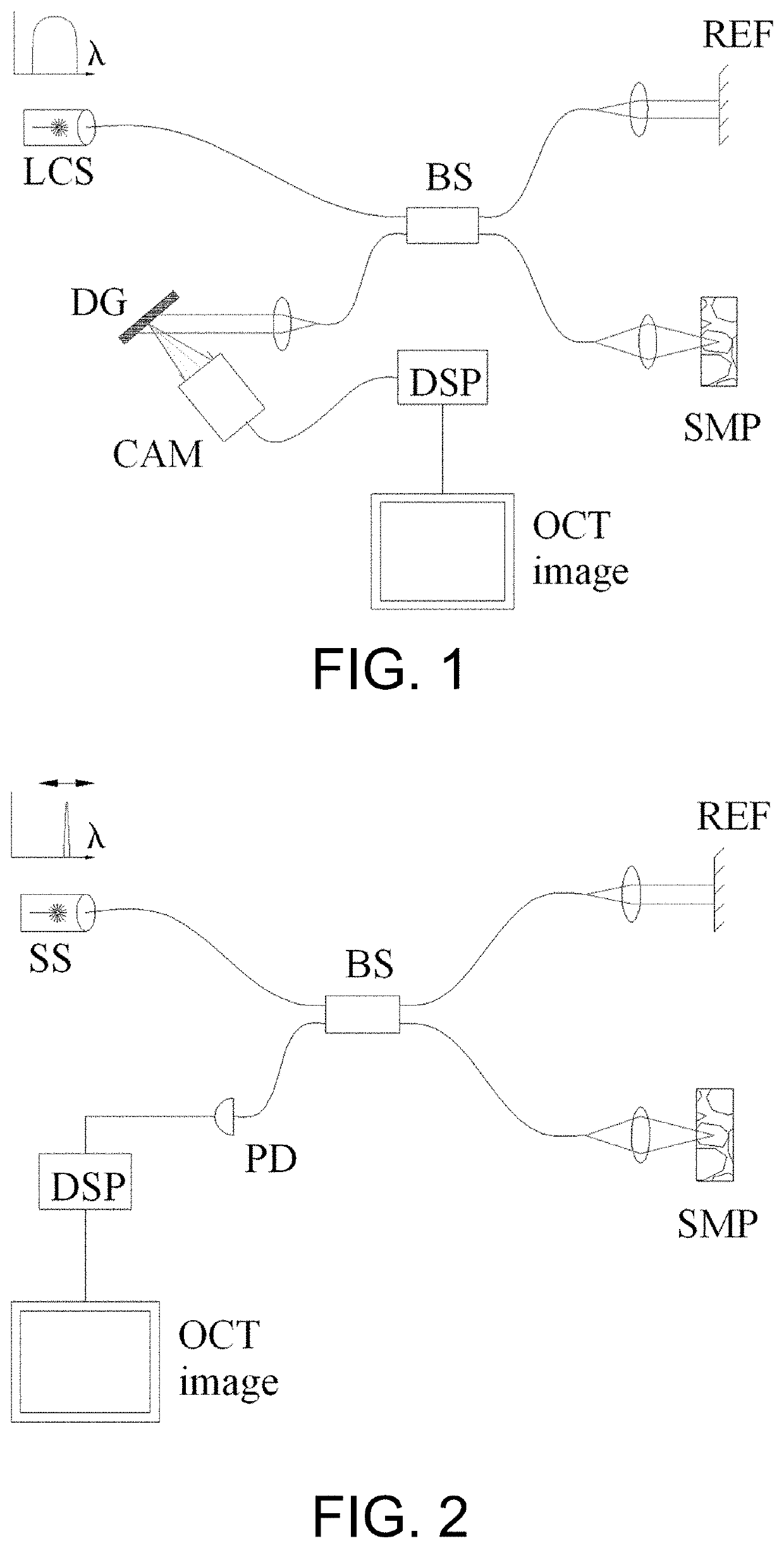 Optical coherence tomography system