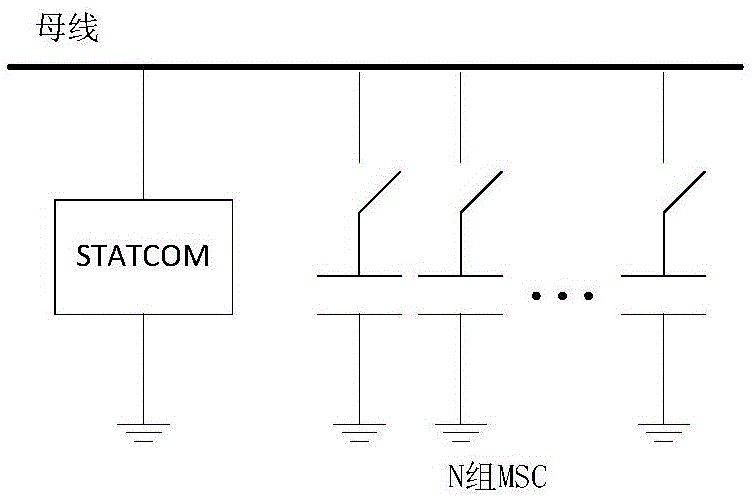 Power system voltage stability control method and system