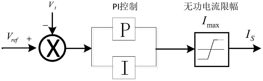 Power system voltage stability control method and system