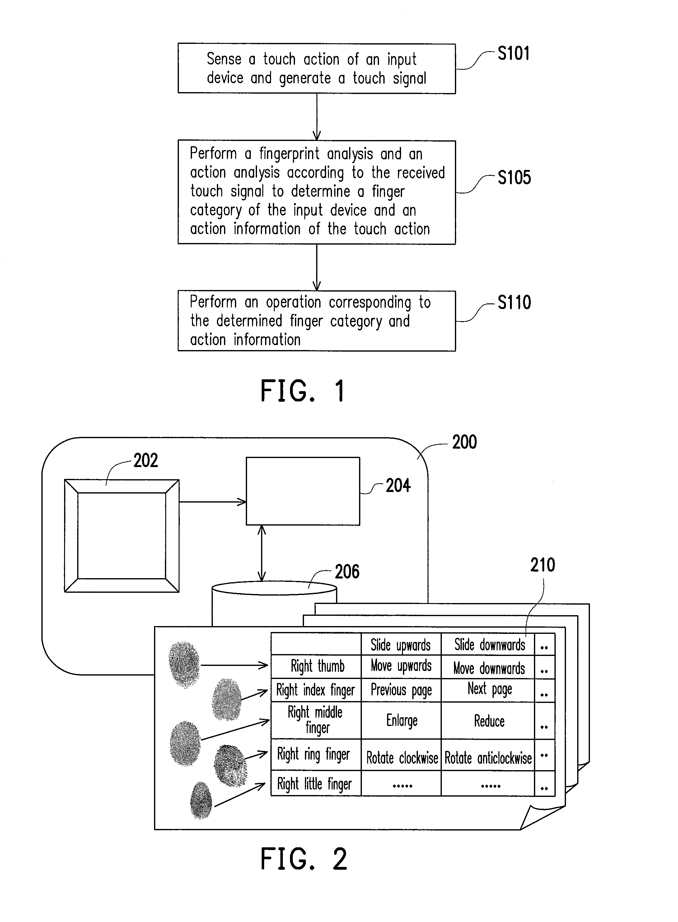 Operating method and electronic device