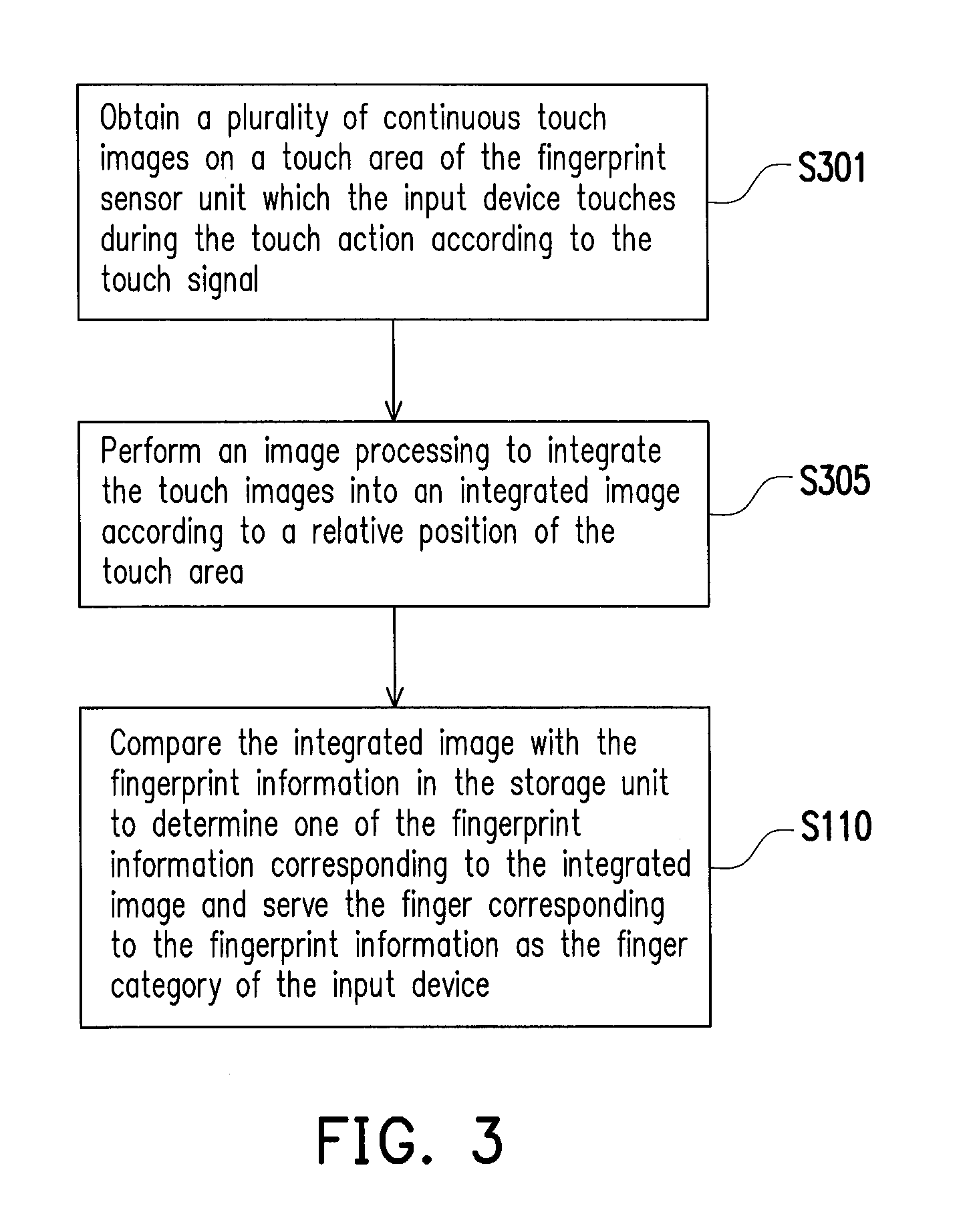 Operating method and electronic device