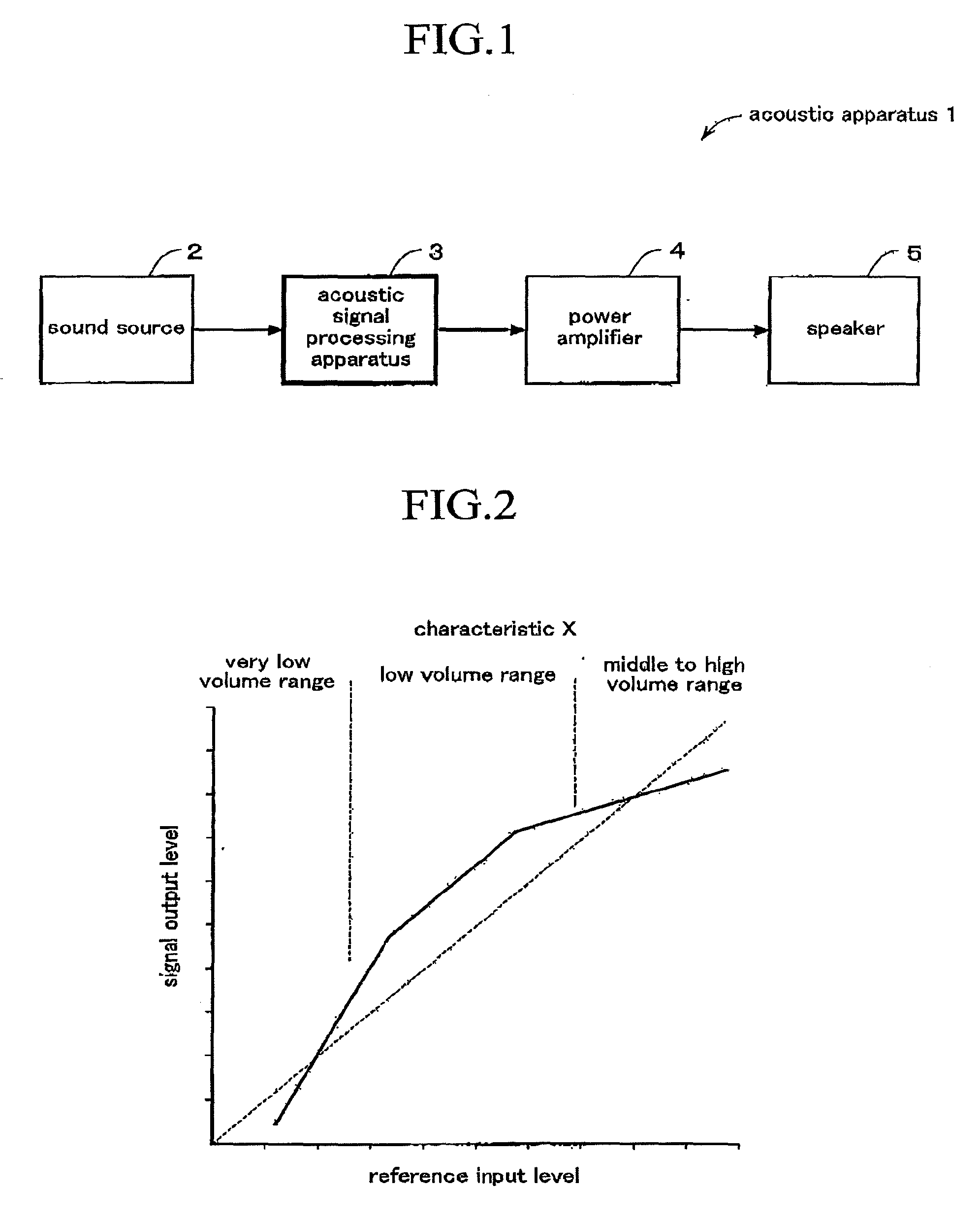 Acoustic signal processing apparatus