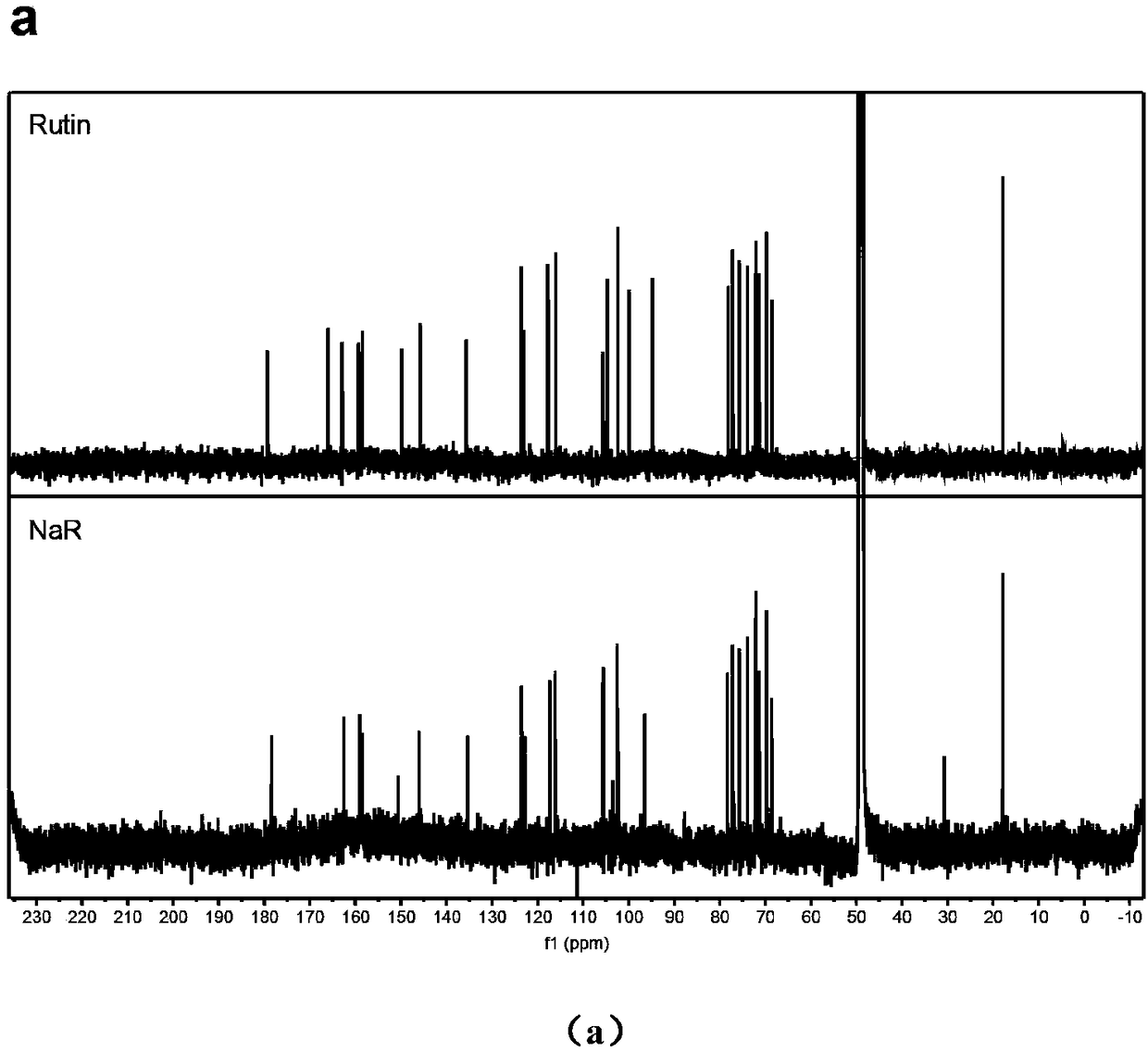 Application of rutin sodium in preventing Alzheimer disease