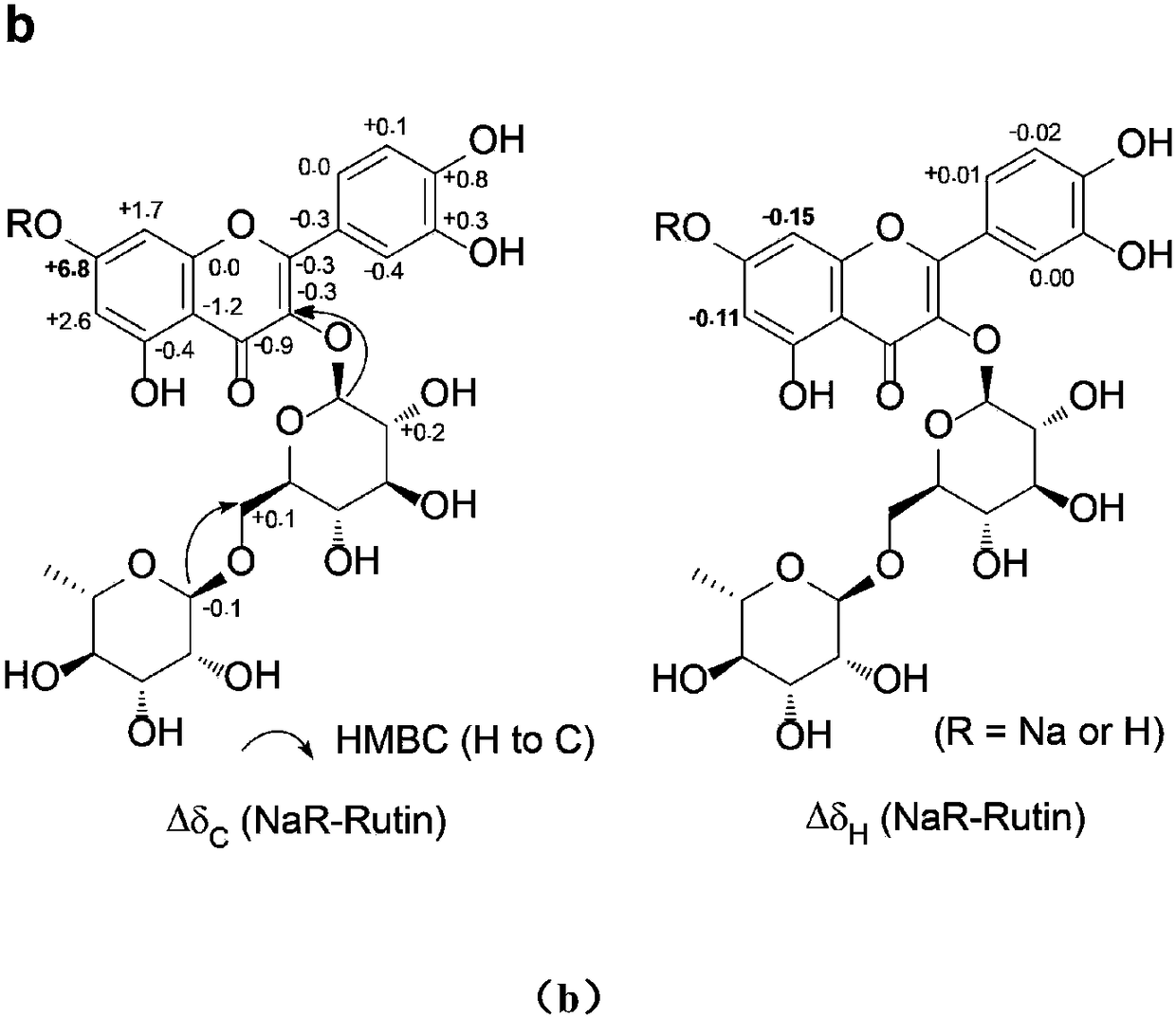 Application of rutin sodium in preventing Alzheimer disease