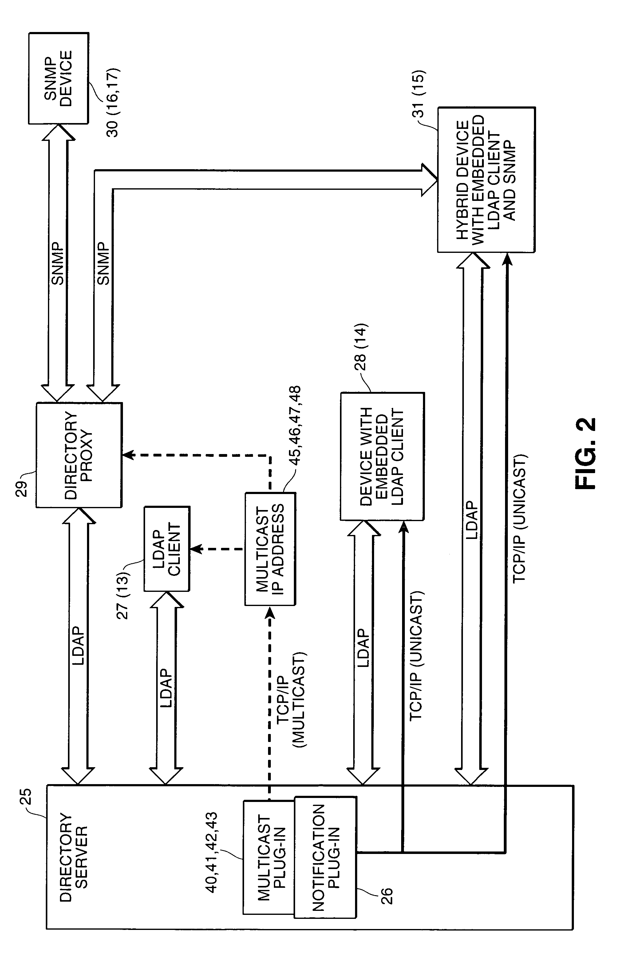 Directory-enabled device management