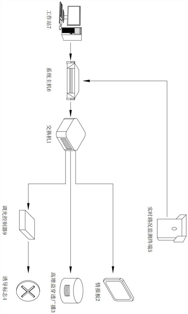 Road dynamic scene identification guidance system