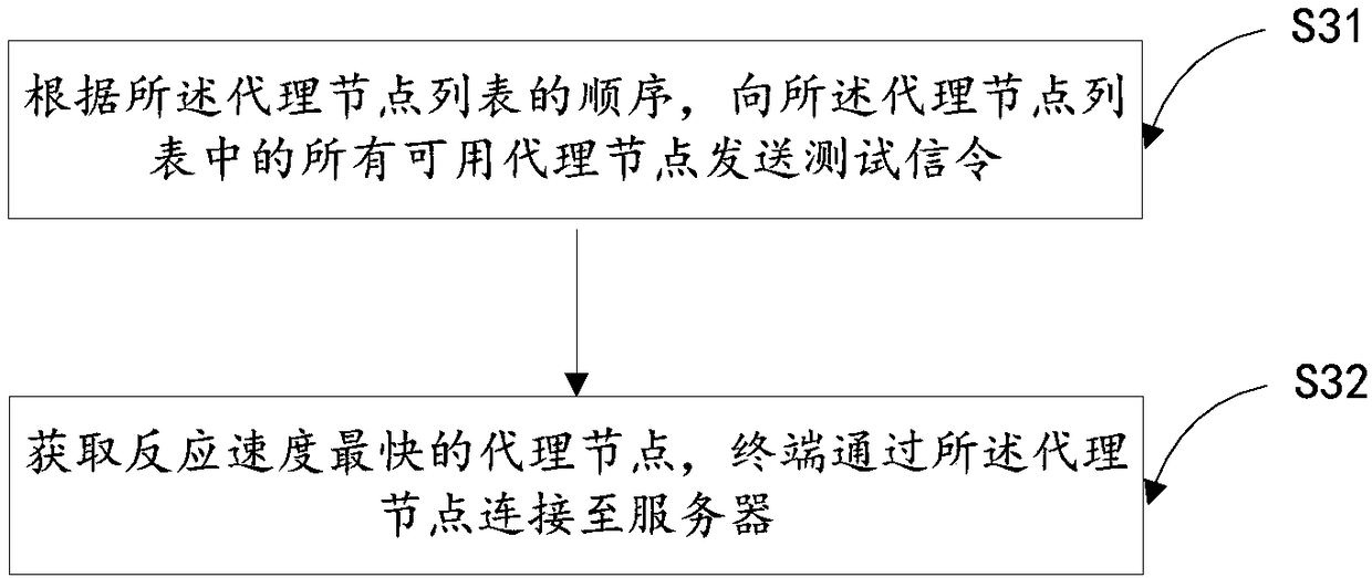 Network connection restoration method and apparatus