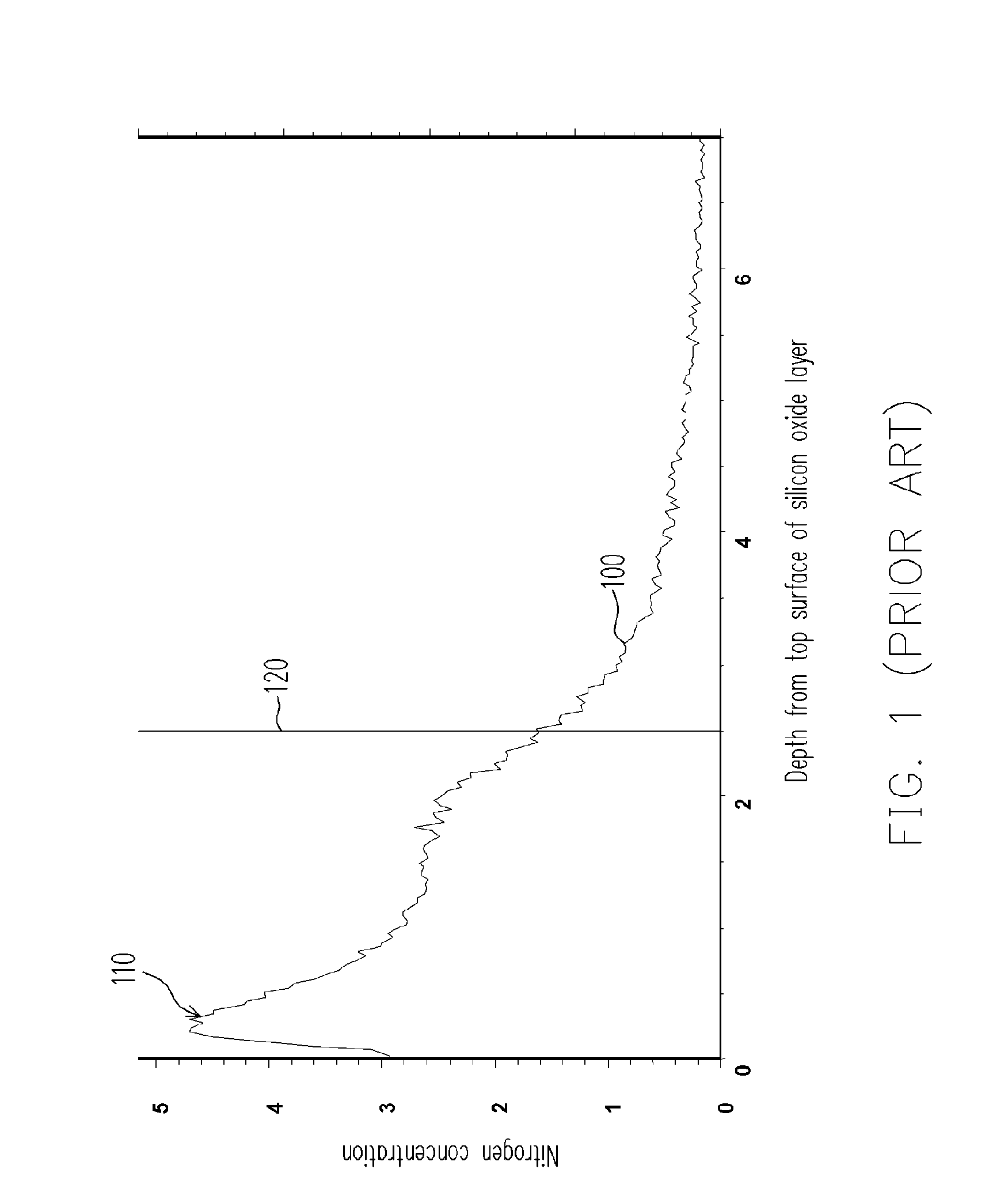 Method of forming gate dielectric layer