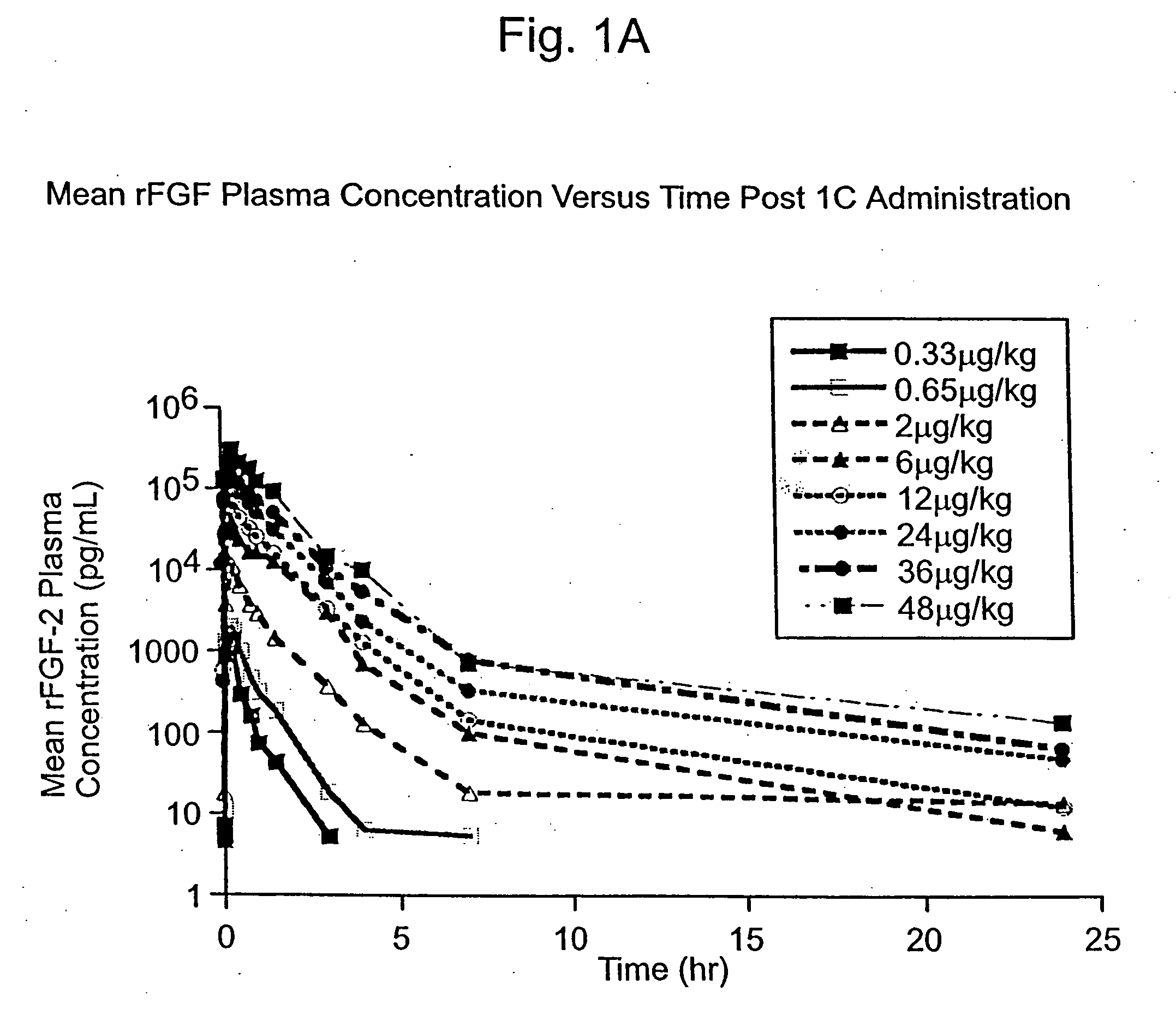 Angiogenically effective unit dose of FGF-2 and method of use