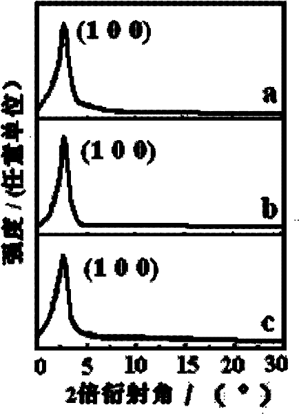 Spherical MCM-41 molecular sieve with particle size more than 400 nanometers, and synthesis method for the same