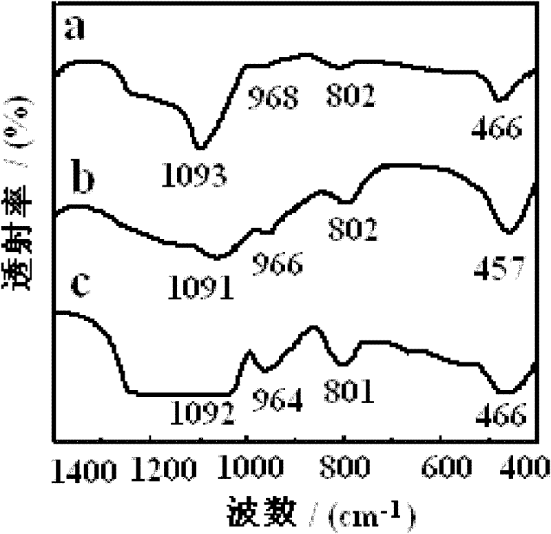 Spherical MCM-41 molecular sieve with particle size more than 400 nanometers, and synthesis method for the same