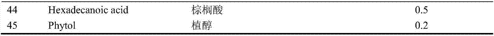 Method for extracting, purifying and detecting anthriscus nemorosa volatile oil and application of method