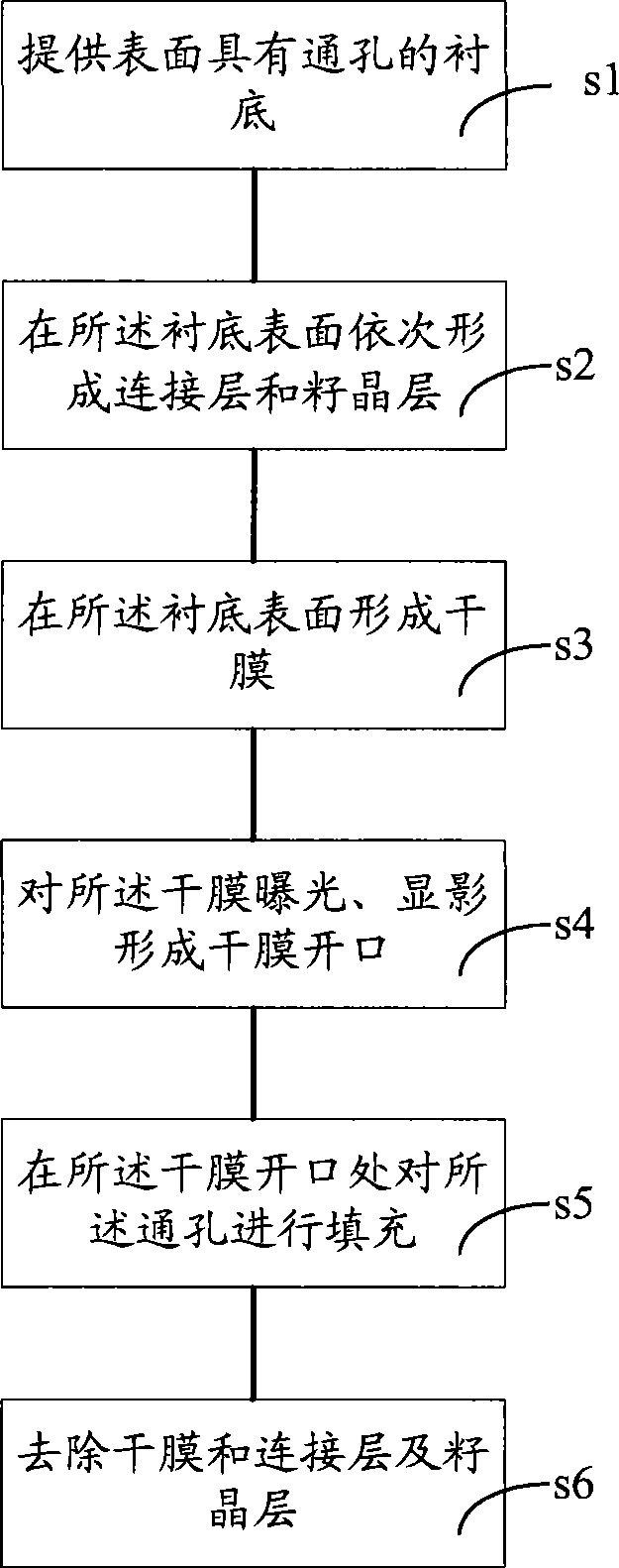 Thru hole filling method, thru hole filling construction and thru hole manufacturing method