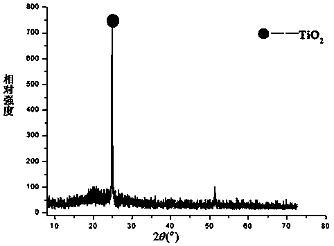 A method for preparing single-crystal anatase tio2 nanorod arrays with superhydrophilic properties