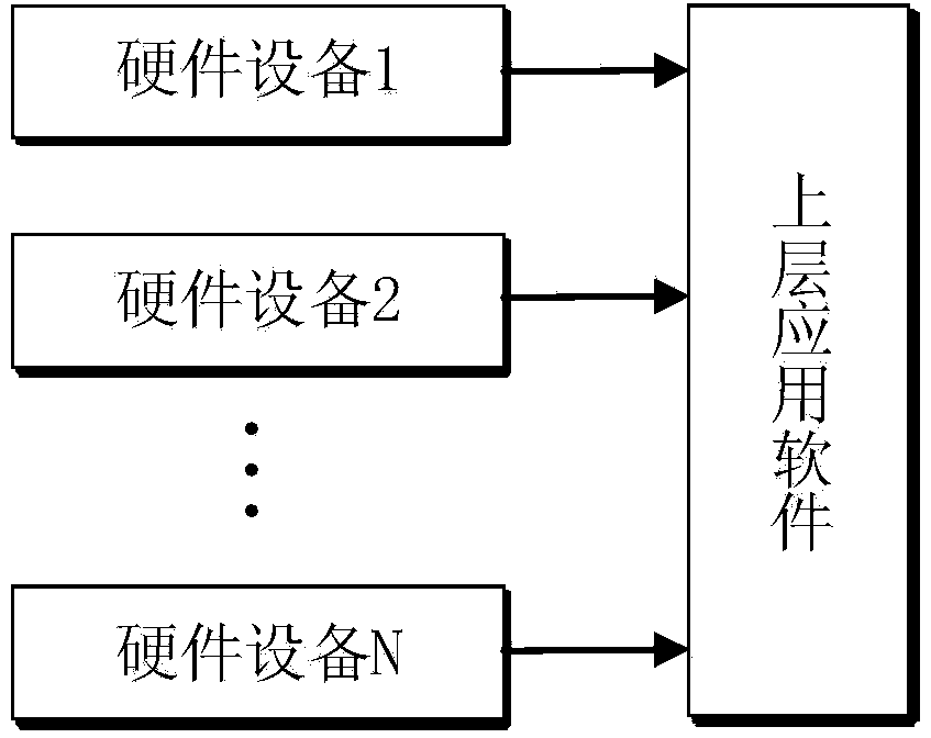 Underlying hardware shielding device and method for computer