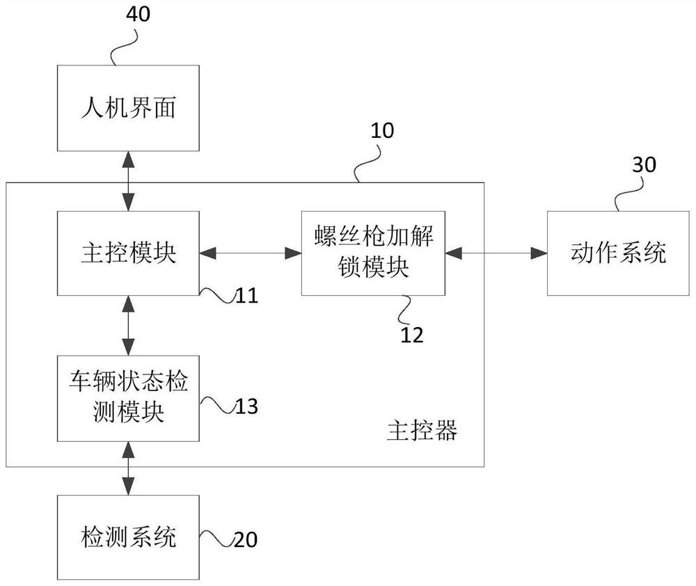 Locking-unlocking control system and method