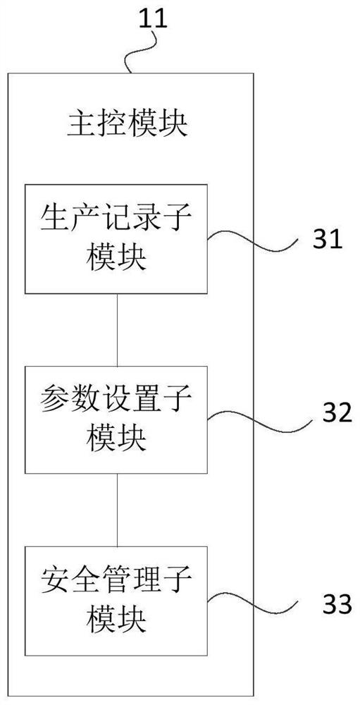 Locking-unlocking control system and method