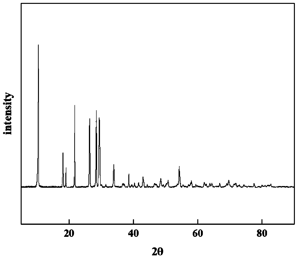 Cordierite microwave dielectric ceramic material and preparation method thereof