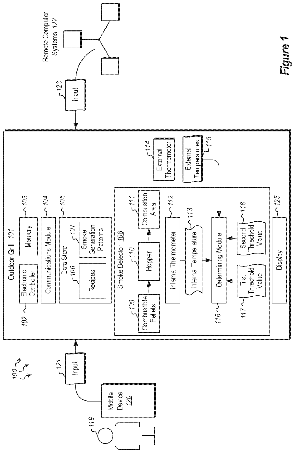 Smoke generation cooking system and methods