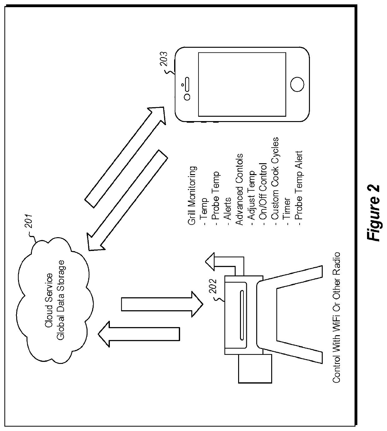 Smoke generation cooking system and methods