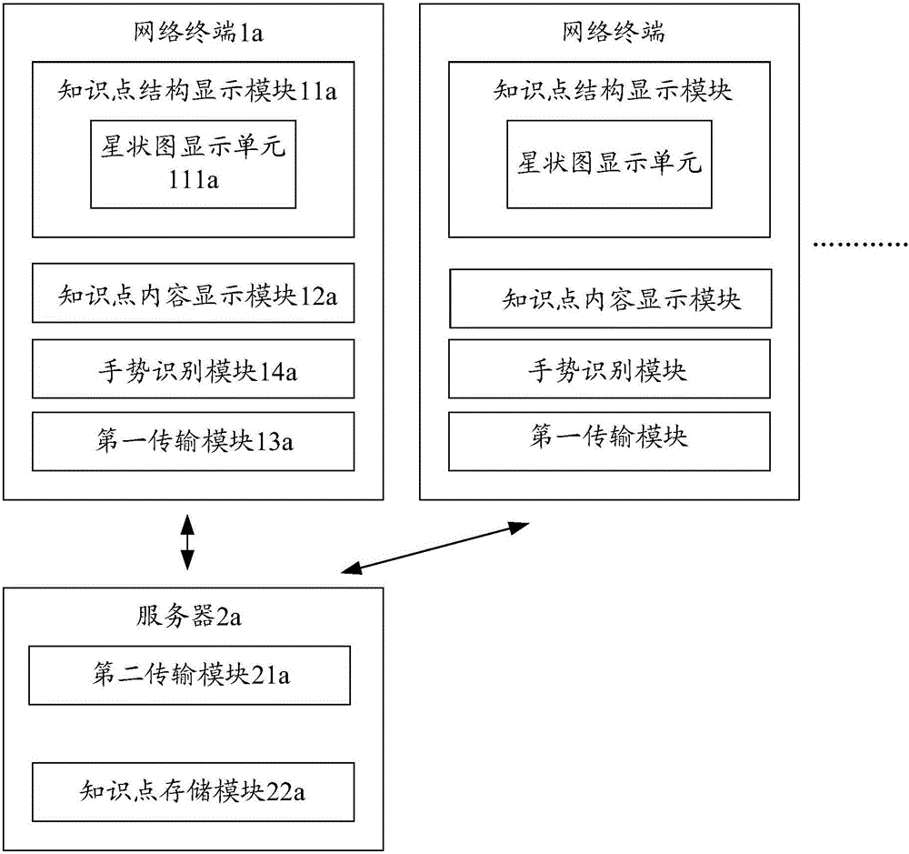 Network terminal based learning display device