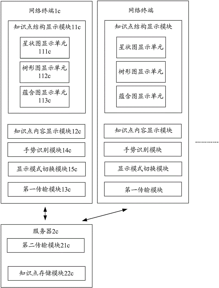 Network terminal based learning display device