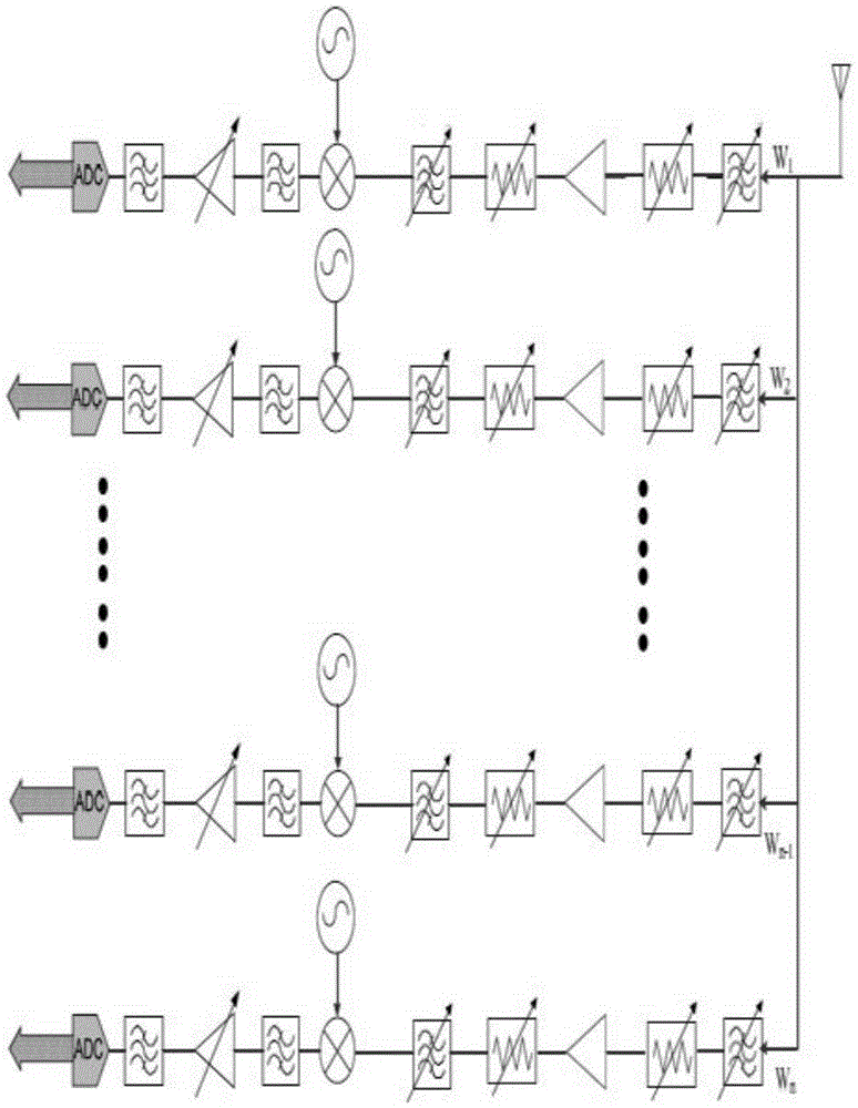 High-dynamic high-sensitivity broadband receiver with self-adaptive interference suppression