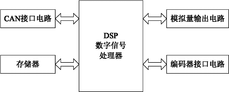 Double-motor synchronous control device and method for silicon chip conveying manipulator