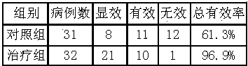 Traditional Chinese medicinal composition for treating allergic rhinitis