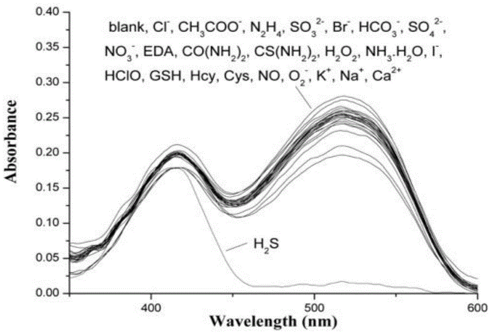 A Ratiometric Fluorescent Probe for Detecting Hydrogen Sulfide and Its Application