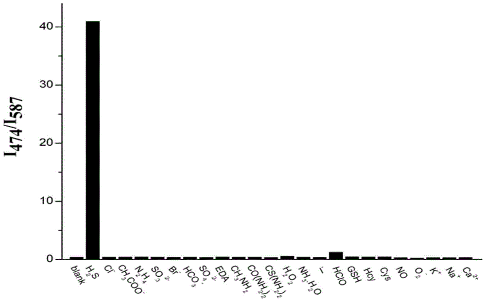 A Ratiometric Fluorescent Probe for Detecting Hydrogen Sulfide and Its Application