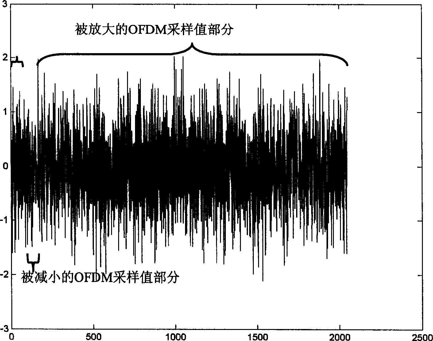 Method of time synchronization detection and time synchronization for orthogonal frequency division multiplexing communication system