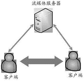 Method, device and system for implementing streaming media