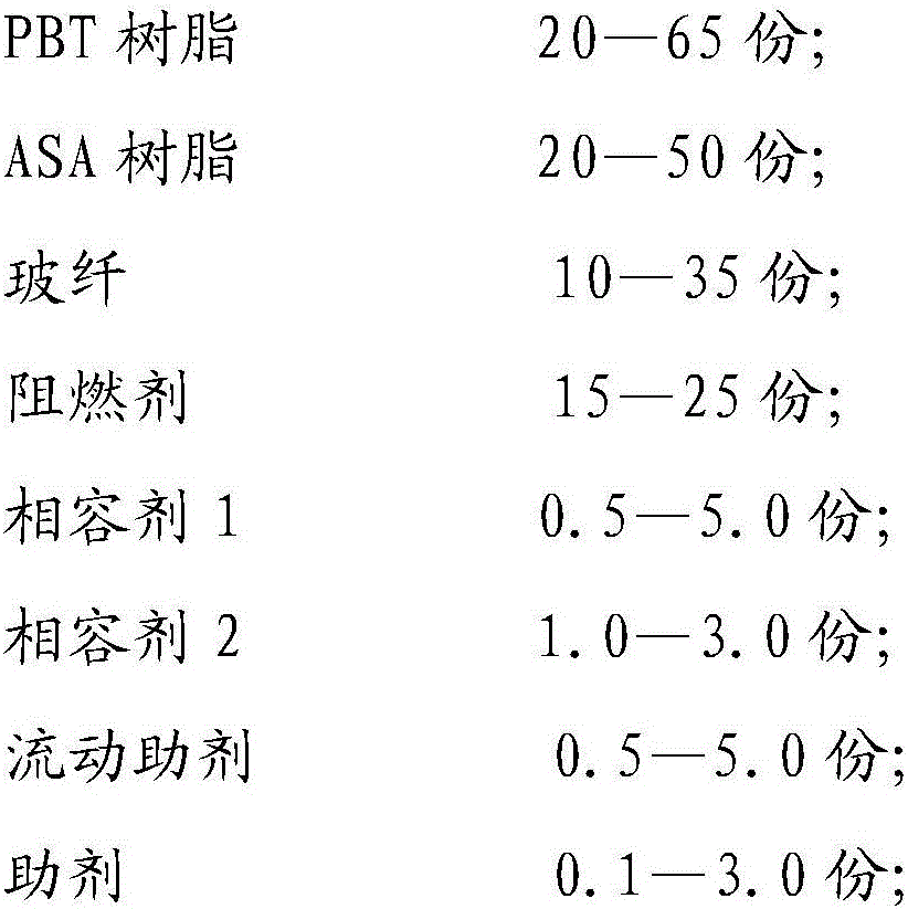 PBT/ASA alloy material and preparing method thereof