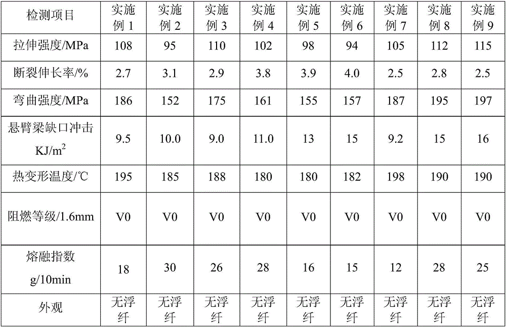 PBT/ASA alloy material and preparing method thereof