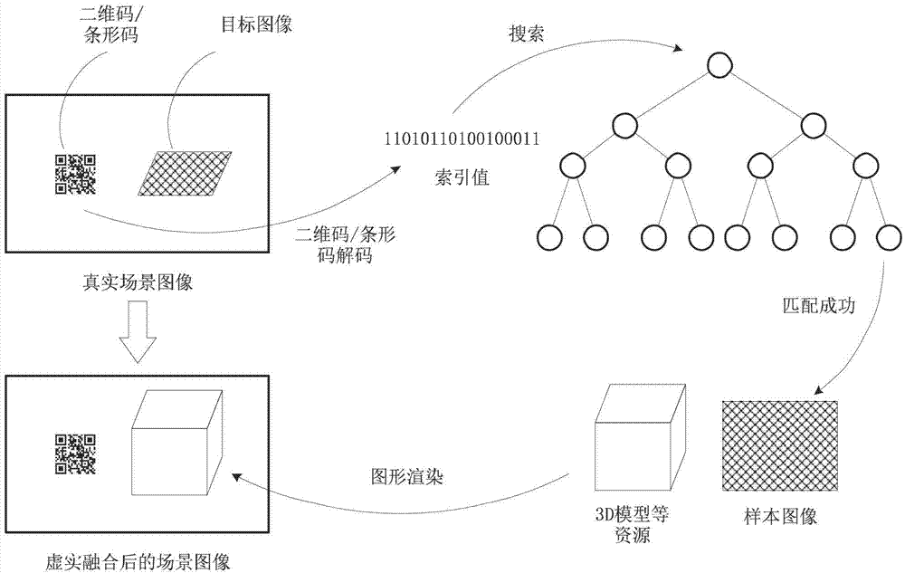 Augmented reality method, system and mobile terminal based on barcode