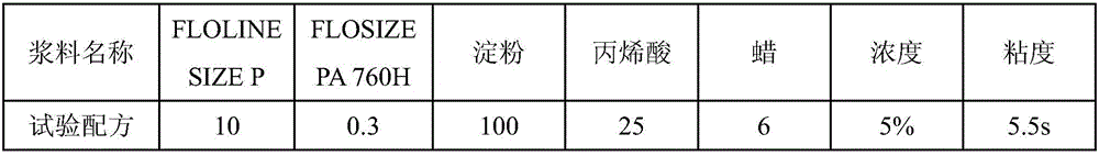 Environment-friendly slurry and sizing process thereof