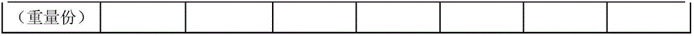 Environment-friendly slurry and sizing process thereof