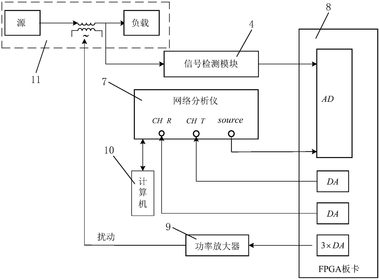 Impedance test system and method for three-phase alternating current circuit