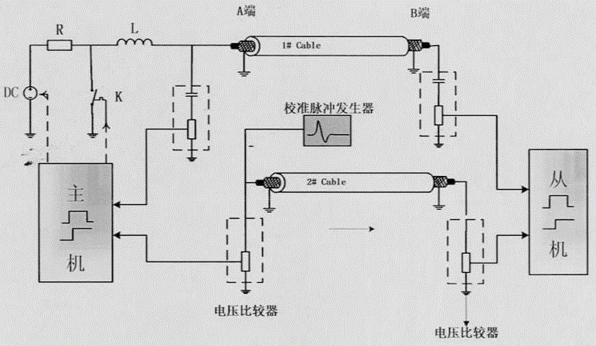 Double-end partial discharging positioning method of long-distance cable based on correction pulses