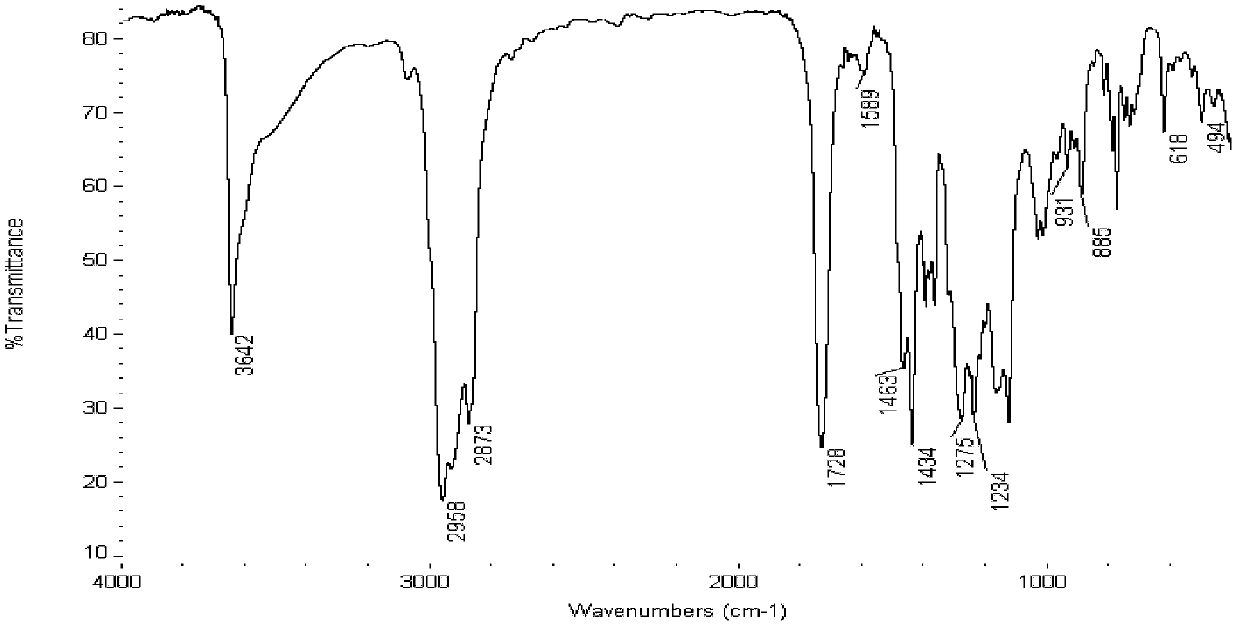 Thioether-containing hindered phenol antioxidant and preparation method thereof