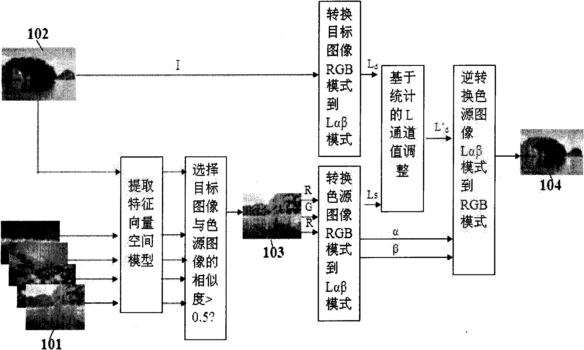 Method for staining digital image