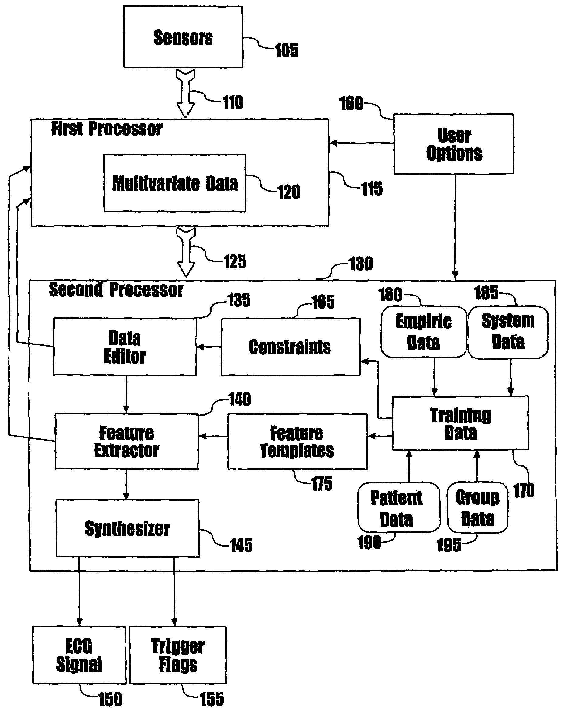 Method of and system for signal separation during multivariate physiological monitoring