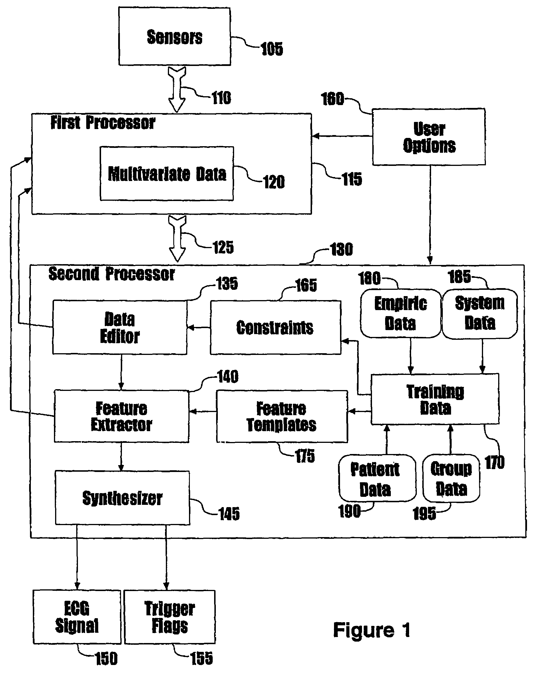 Method of and system for signal separation during multivariate physiological monitoring