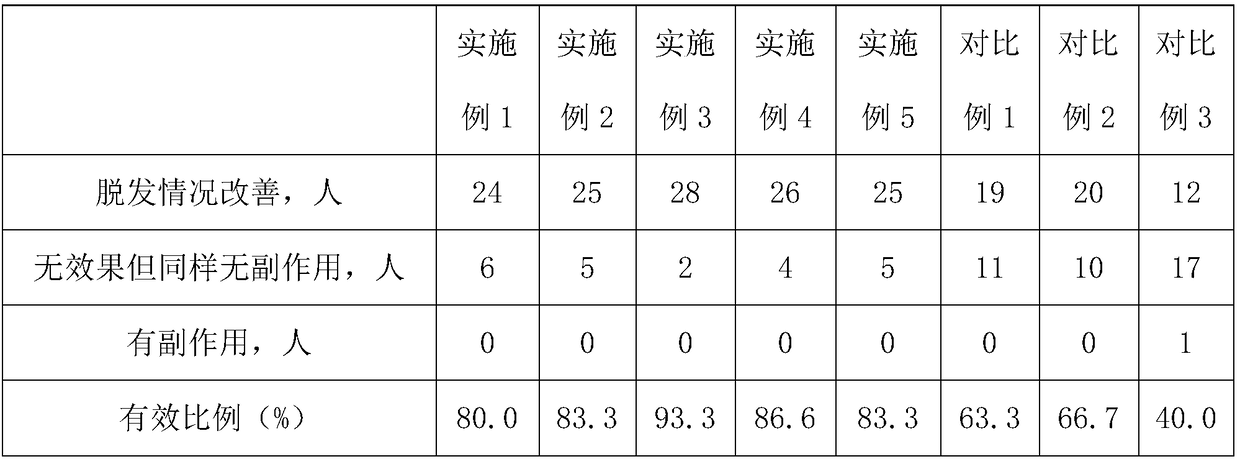 Milk soap for treating seborrheic alopecia and preparation method thereof