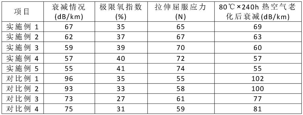 Fireproof flame-retardant plastic optical cable and preparation method thereof