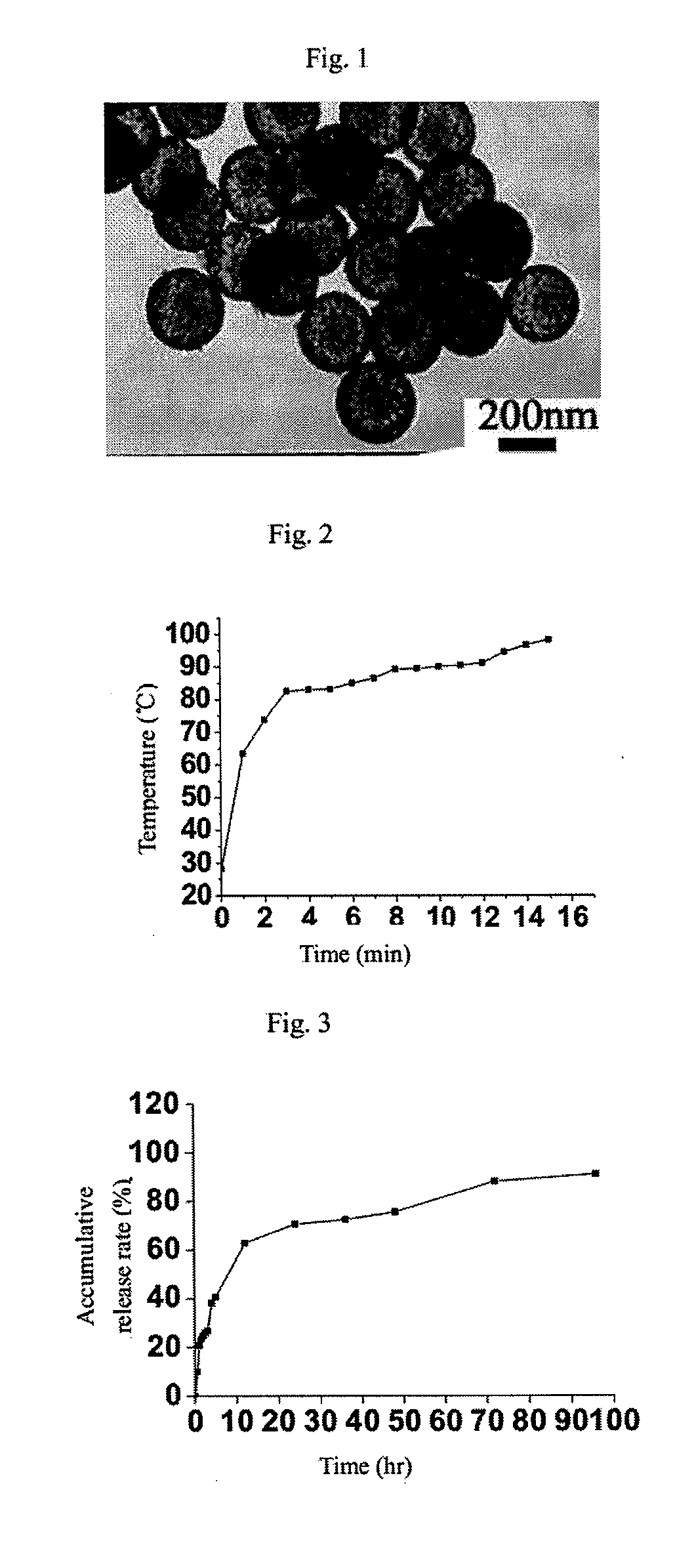 Hollow Mesoporous Silica Sphere Coated with Gold and Preparation Method Thereof and Use in Cancer Therapy