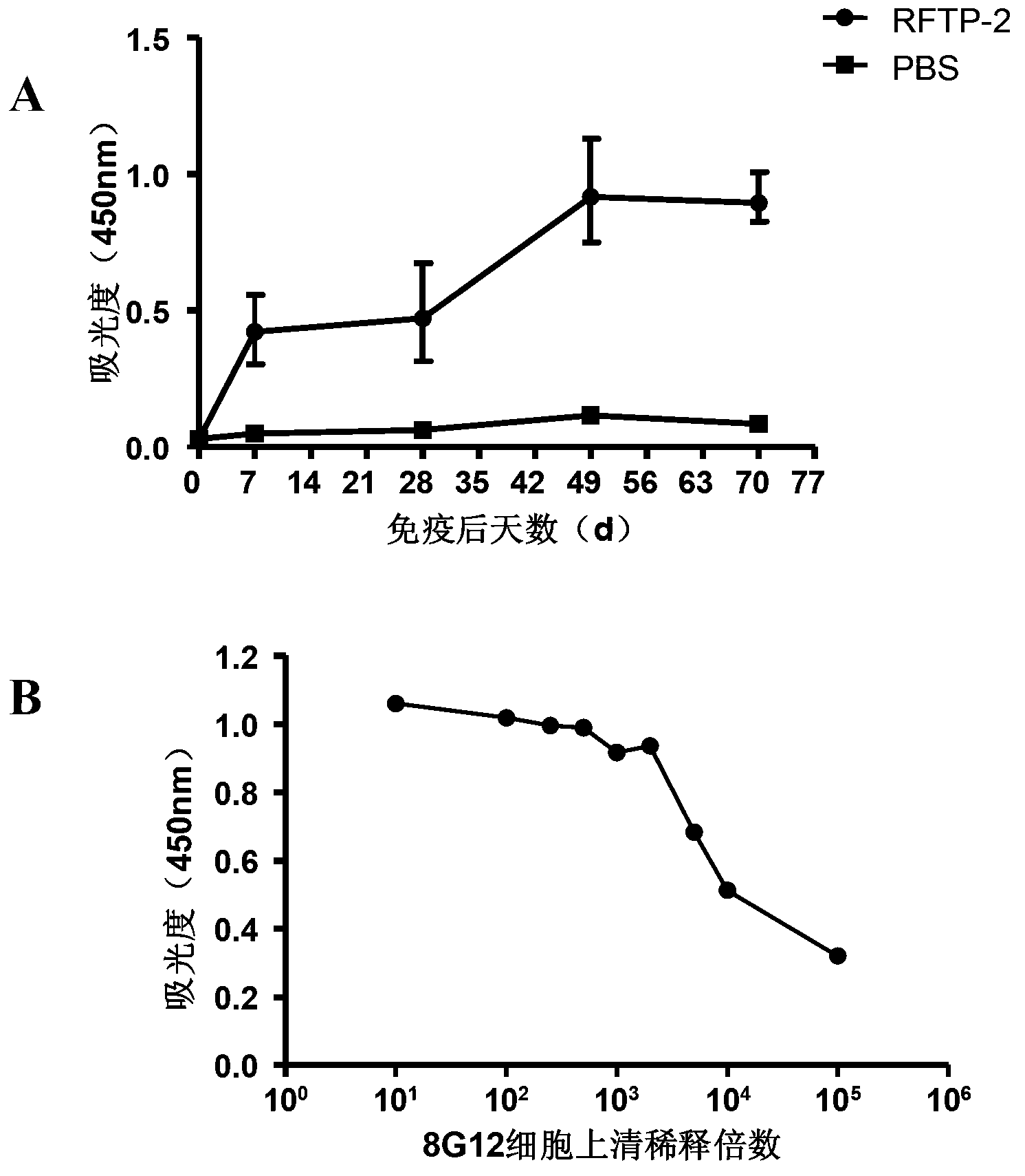 RANKL-TNF sample region mouse monoclonal antibody and its preparation method and use